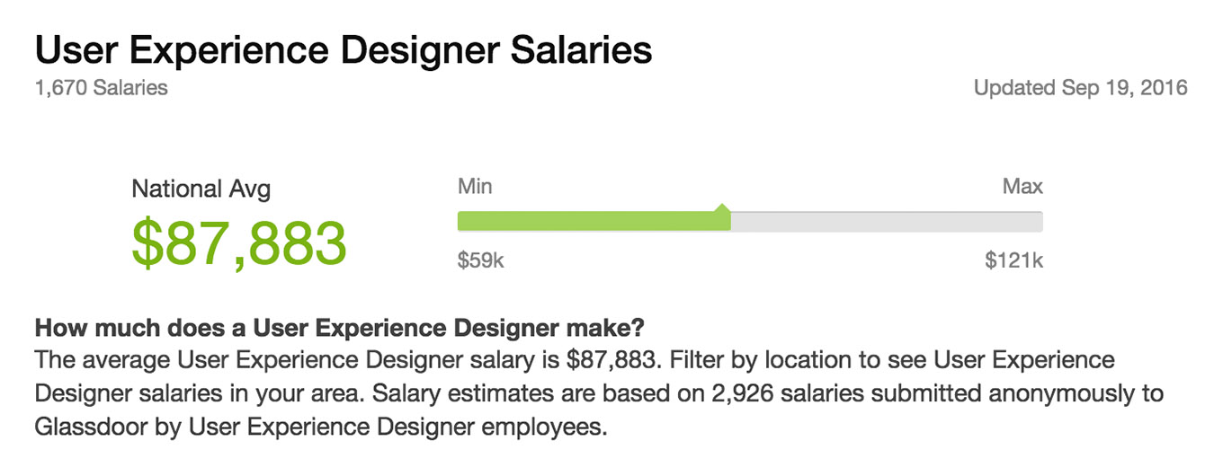 ux design salary