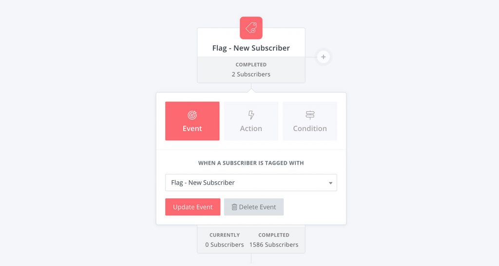 How to Automatically Format Subscriber Names in ConvertKit Articles